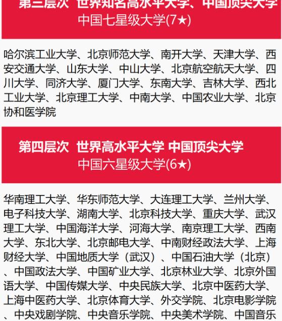 2024最新奥马免费资料生肖卡_我国院校分7大层次，第2层次8所高校，哈工大第3层次