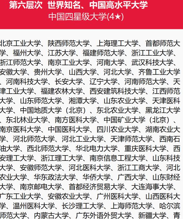 2024最新奥马免费资料生肖卡_我国院校分7大层次，第2层次8所高校，哈工大第3层次  第5张