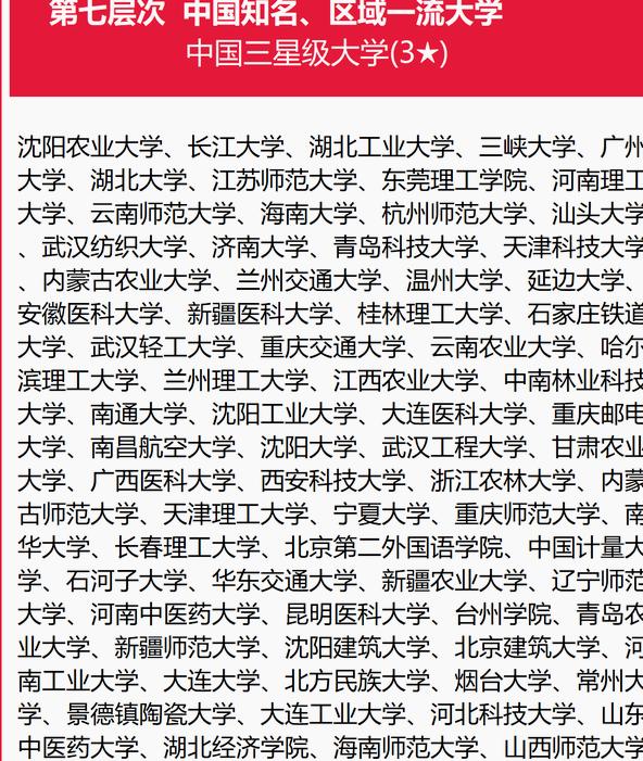 2024最新奥马免费资料生肖卡_我国院校分7大层次，第2层次8所高校，哈工大第3层次