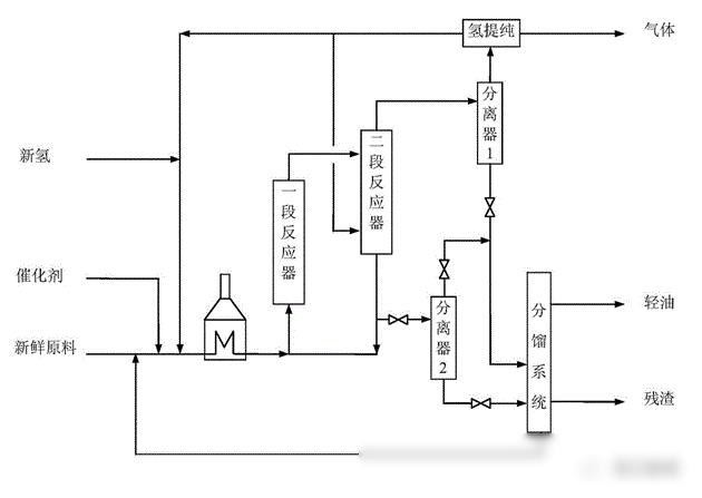 2024澳门六今晚开奖结果出来新,从原油到化学品的七大炼化工艺