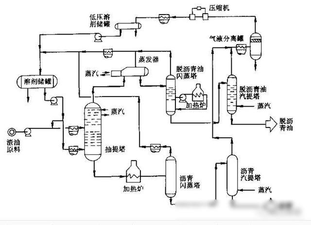 2024澳门六今晚开奖结果出来新,从原油到化学品的七大炼化工艺