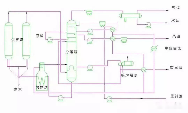 2024澳门六今晚开奖结果出来新,从原油到化学品的七大炼化工艺