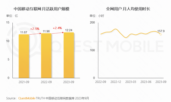 管家婆一肖-一码-一中一特_《中国互联网核心趋势年度报告》：新线市场成品牌增长新引擎  第1张