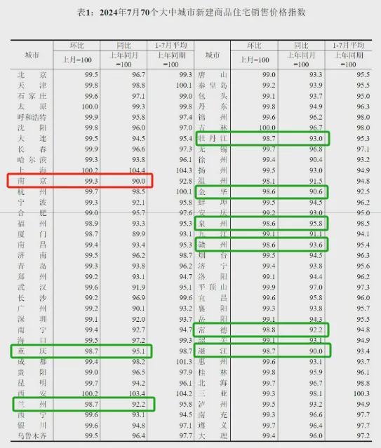 澳门2024资料免费大全_土拍、新挂地块连番上阵！南京新房未来价格水平，已经显露！  第1张