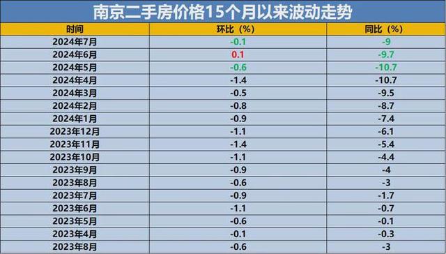 澳门2024资料免费大全_土拍、新挂地块连番上阵！南京新房未来价格水平，已经显露！  第3张