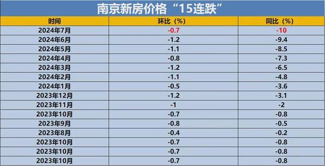 澳门2024资料免费大全_土拍、新挂地块连番上阵！南京新房未来价格水平，已经显露！  第2张