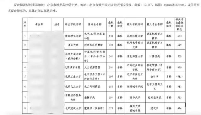 管家婆精准资料马会传真_清华学生转入双非院校，网友讨论有点多