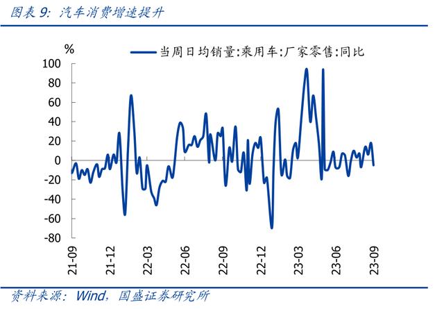 黄大仙三肖三码必中三肖_国盛宏观熊园团队：三季度GDP超预期，怎么看、怎么办？