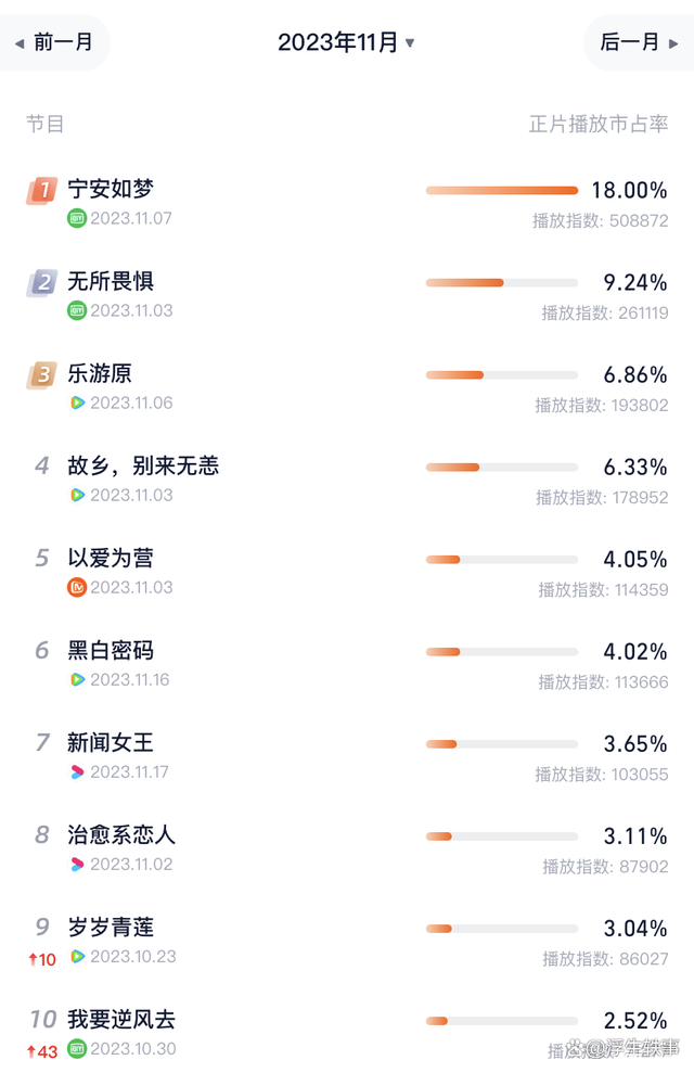 2024澳门精准正版资料,十部热播剧，各领风骚，你最喜欢哪一部？