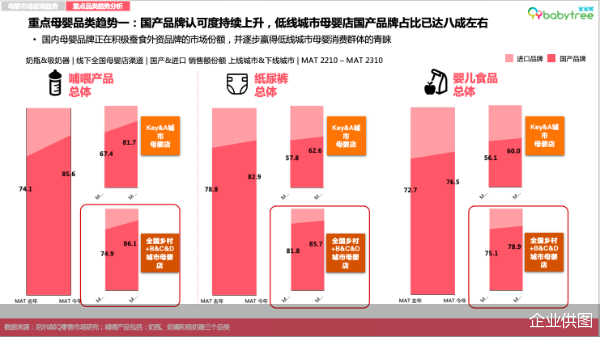 777788888一肖一码,尼尔森IQ《2023母婴行业洞察报告》：宝宝树蝉联母婴用户首选垂类APP