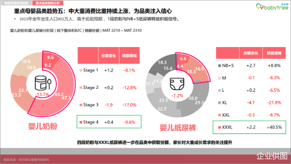 777788888一肖一码,尼尔森IQ《2023母婴行业洞察报告》：宝宝树蝉联母婴用户首选垂类APP