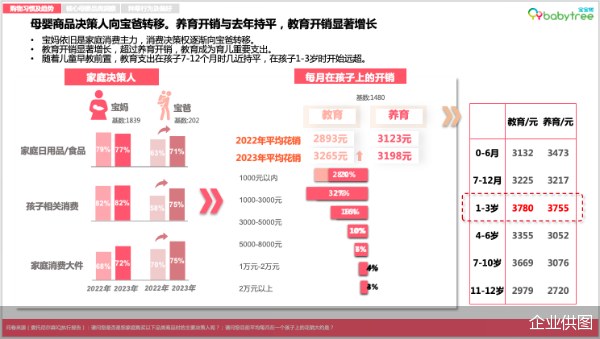 777788888一肖一码,尼尔森IQ《2023母婴行业洞察报告》：宝宝树蝉联母婴用户首选垂类APP