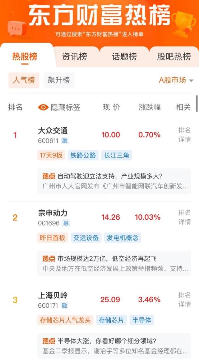 番巷二四六正版资料,股票人气榜TOP3（8月1日）