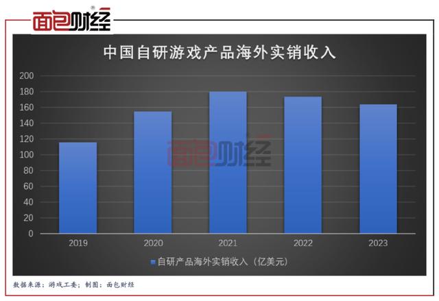 新澳门天天开奖资料大全最新54期,国产游戏连续四年出海收入破千亿：SLG依旧强势，放置类新爆款频出  第1张