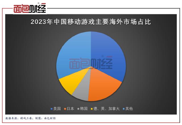 新澳门天天开奖资料大全最新54期,国产游戏连续四年出海收入破千亿：SLG依旧强势，放置类新爆款频出