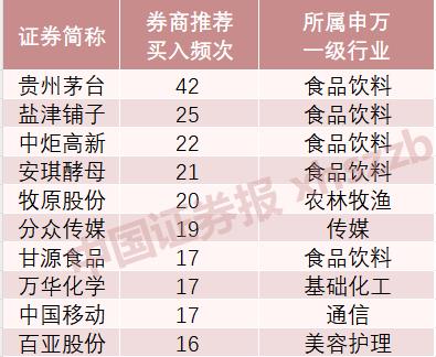 2024年新澳门正版资料大全免费,近400只股票获“买入”评级 券商看好这些方向