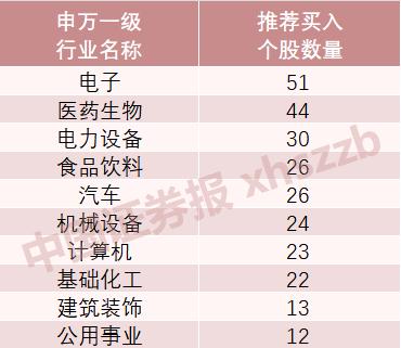 2024年新澳门正版资料大全免费,近400只股票获“买入”评级 券商看好这些方向