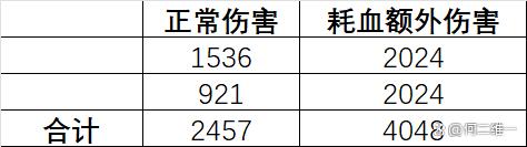 新澳门精准三肖三码中特,物华弥新：四龙四凤座全玩法攻略！从数据看他为啥被吹那么夸张？  第16张