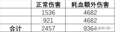 新澳门精准三肖三码中特,物华弥新：四龙四凤座全玩法攻略！从数据看他为啥被吹那么夸张？  第23张