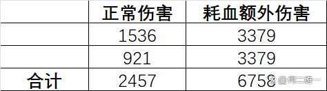 新澳门精准三肖三码中特,物华弥新：四龙四凤座全玩法攻略！从数据看他为啥被吹那么夸张？  第22张