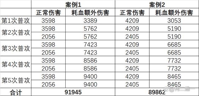 新澳门精准三肖三码中特,物华弥新：四龙四凤座全玩法攻略！从数据看他为啥被吹那么夸张？  第31张