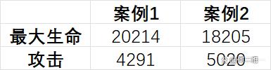 新澳门精准三肖三码中特,物华弥新：四龙四凤座全玩法攻略！从数据看他为啥被吹那么夸张？  第30张