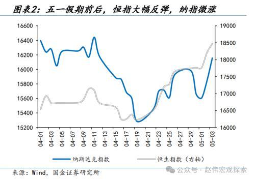 2024澳门正版精准资料,国金宏观：3分钟看清五一全球要闻