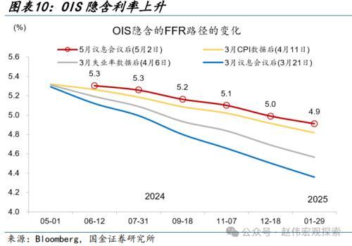 2024澳门正版精准资料,国金宏观：3分钟看清五一全球要闻