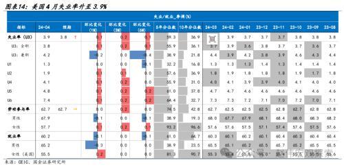 2024澳门正版精准资料,国金宏观：3分钟看清五一全球要闻