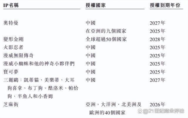 澳门王中王开奖结果一下子,上海老板卖积木，赚到40亿身家