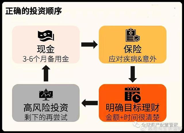 香港100%最准一肖中_财商升级｜家庭理财的危险信号，你中招了没？  第2张