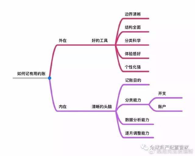 香港100%最准一肖中_财商升级｜家庭理财的危险信号，你中招了没？