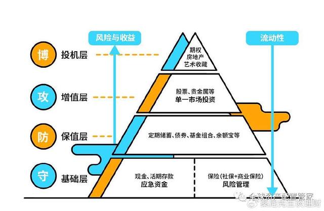 香港100%最准一肖中_财商升级｜家庭理财的危险信号，你中招了没？  第7张