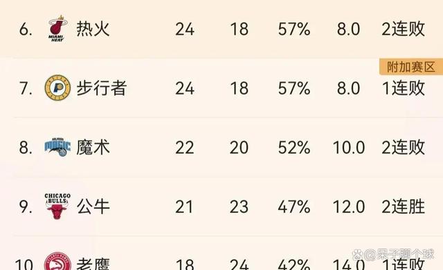 新澳门特免费资料大全_NBA最新排名：雄鹿第2，76人第3，骑士第4，火箭第11，猛龙第12