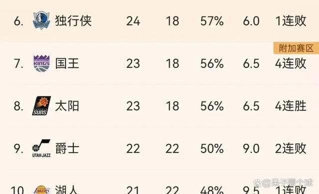 新澳门特免费资料大全_NBA最新排名：雄鹿第2，76人第3，骑士第4，火箭第11，猛龙第12