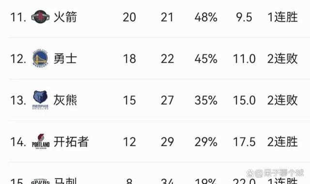 新澳门特免费资料大全_NBA最新排名：雄鹿第2，76人第3，骑士第4，火箭第11，猛龙第12