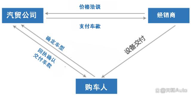 2024澳门今天晚上开什么生肖_私家车线上代购公司被指“爆雷”，买车不能轻信网络红人或博主  第3张