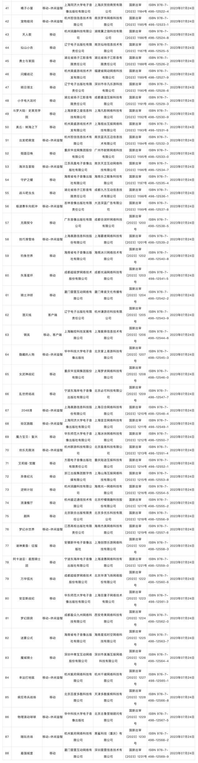 新澳门平特一肖网站,国家新闻出版署发布7月国产网络游戏审批信息，共88款游戏获批