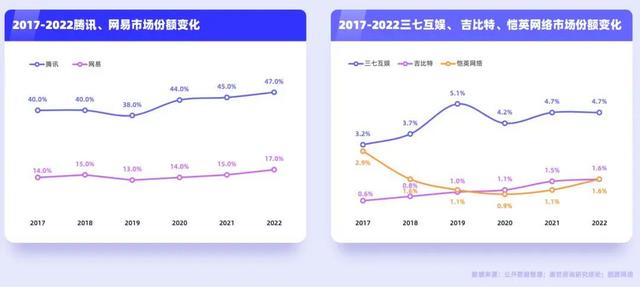 白小姐点特开奖号码,《黑神话》全网刷屏，同时在线玩家超240万，游戏行业迎来洗牌？  第2张