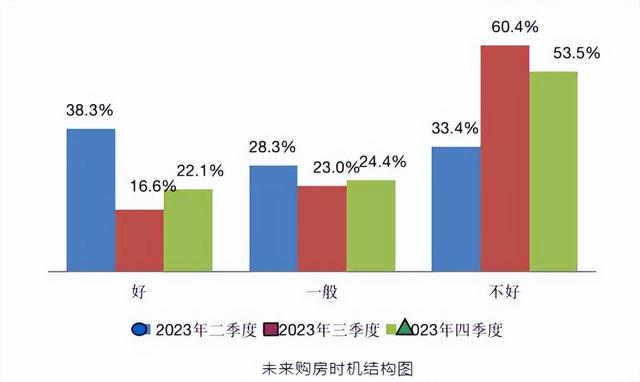 香港二四六免费资料开奖_购房意愿回暖？全球资管巨头集体看好中国地产股：慢了或错失机会  第3张