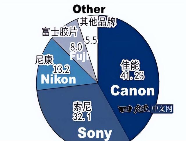 新奥资料免费精准新奥生肖卡_相机市场迎来“黑马”！大疆发布无反相机，打破日本15年垄断！