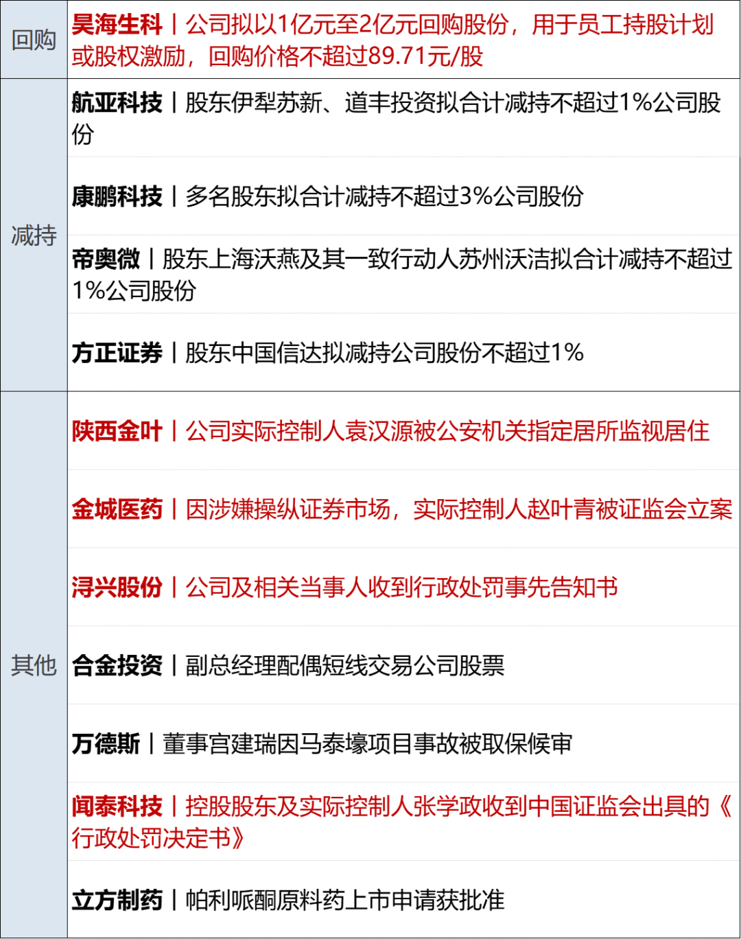 7777788888王中王中特_财经早参丨国际金价大涨，上破2500美元；证监会：上半年罚没超85亿元；涉及汽车以旧换新！七部门发文支持  第12张