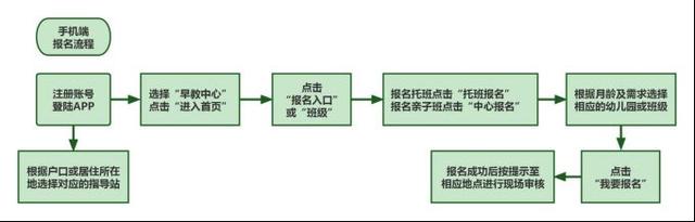 2024新澳免费资科五不中料,2023年下半年青浦区早期教育指导中心亲子班报名提示  第3张