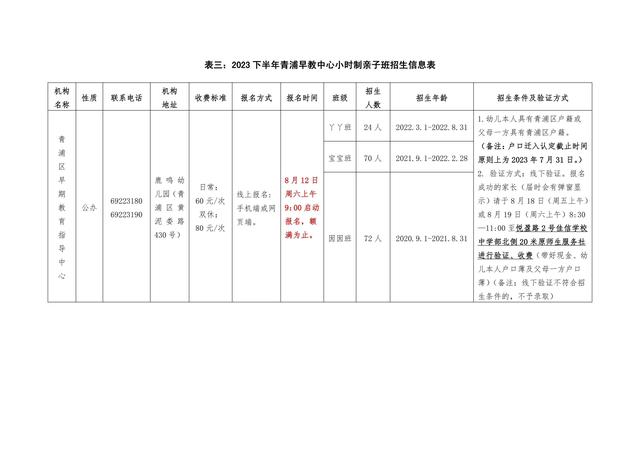 2024新澳免费资科五不中料,2023年下半年青浦区早期教育指导中心亲子班报名提示  第8张