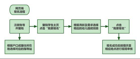 2024新澳免费资科五不中料,2023年下半年青浦区早期教育指导中心亲子班报名提示