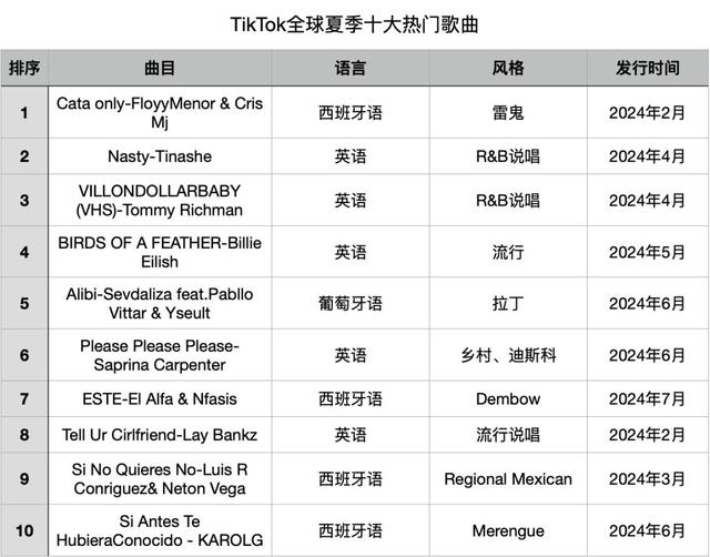 2024新澳门正版全年免费资料,独立音乐杀疯了  第2张