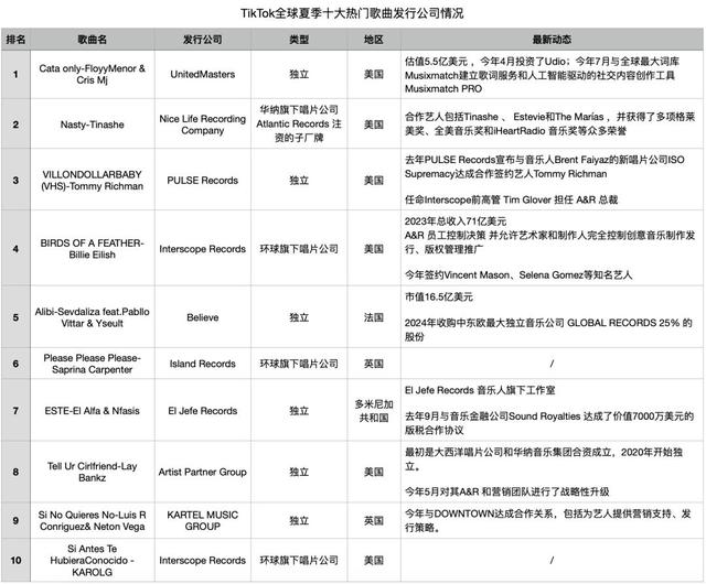 2024新澳门正版全年免费资料,独立音乐杀疯了  第3张