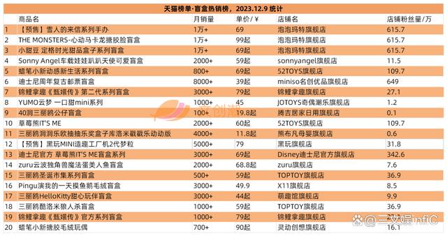 新澳门彩天天开奖资料一_腾讯B站米哈游投资科技公司，52TOYS泰国开店｜周汇第101期