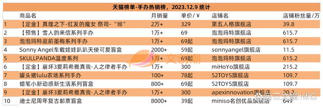 新澳门彩天天开奖资料一_腾讯B站米哈游投资科技公司，52TOYS泰国开店｜周汇第101期