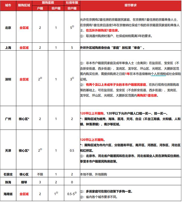 今晚奥门开奖号码结果,地产股持续大涨，最高一度涨超70%！近期限购密集放松，顶级券商称年中核心区域房价有望企稳